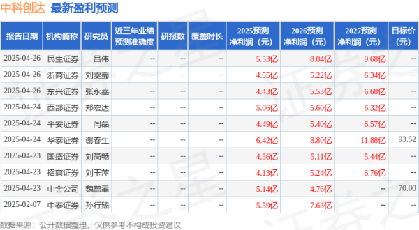 股票配资靠谱公司 中科创达: 4月23日召开业绩说明会, AmXyy Capital、Wellington等多家机构参与